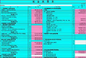 企業會計準則——現金流量表