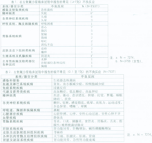 鹽酸左氧氟沙星注射液