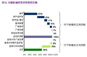 計量經濟模型