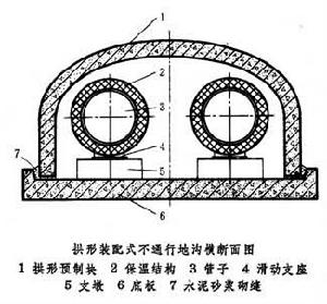 供熱管線構造