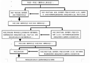 學車流程下頁