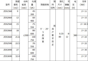 ZDS振動篩技術參數表