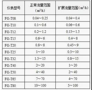 高精度渦輪流量變送器