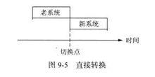 分段轉換