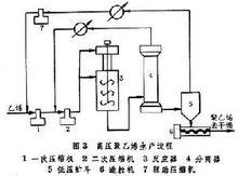 聚乙烯