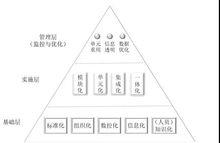 智造單元的分層實施