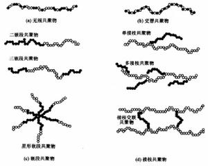 序列共聚物