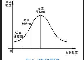 分項係數