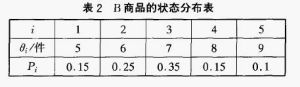 貝葉斯決策法