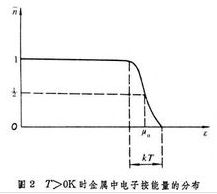 泡利不相容原理