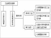 工業地域組合