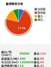 浙江正和造船有限公司