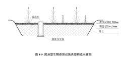 生物滯留設施