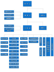 光大保德信基金管理有限公司組織構架