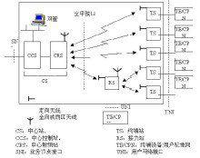 固定無線接入網