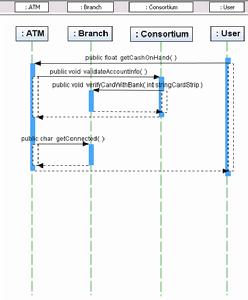 Sequence Diagram