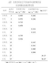 LED植物生長燈