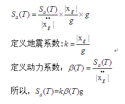 地震設計反應譜