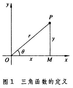 三角學