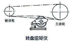 機械鑽速表