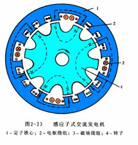 電樞