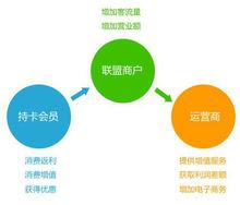 深圳一卡易科技股份有限公司