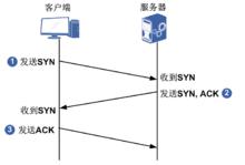 TCP三次握手示意圖