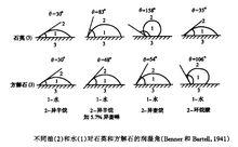 儲層岩石潤濕性