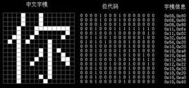 漢字字模碼