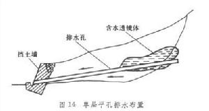 公路路基排水系統