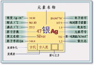 Silver[金屬銀]