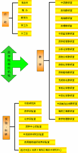 機構