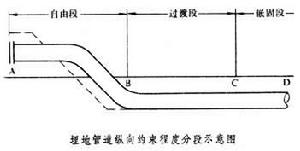 管道用管