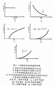 核反應截面