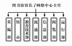 上海第二工業大學圖書館