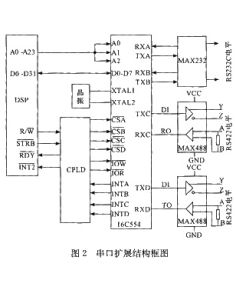 發動機參數