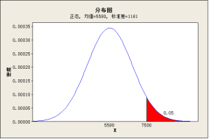 狀態函式