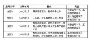 鬼影[計算機病毒]