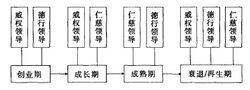 家長式領導