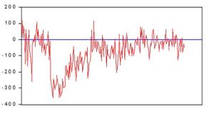 台灣50指數