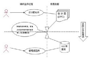 公共信息模型