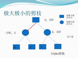 Alpha剪枝