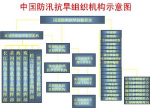 （圖）防汛抗旱指揮部