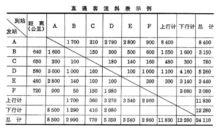 鐵路客流計畫