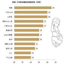 中國睡眠指數