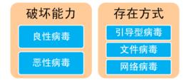 計算機良性病毒