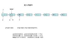 鍊表選擇排序指針示意圖