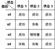 測試用例