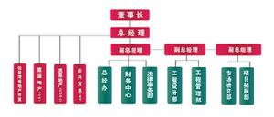 江門市勝堅房產投資有限公司