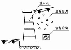 園林景觀材料和擋土牆工程